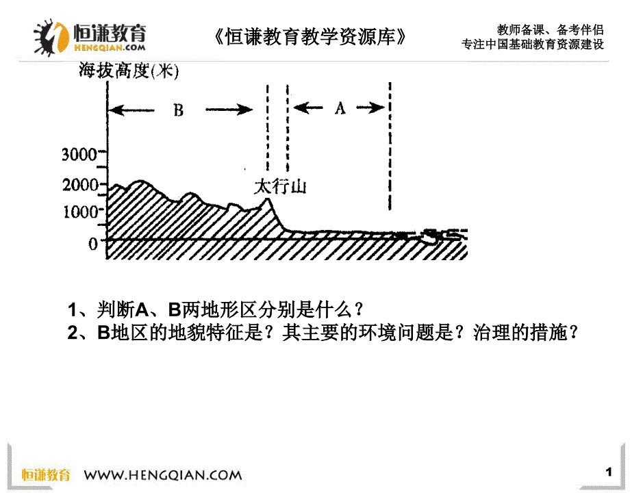 必修三湿地资源的开发利用_第1页