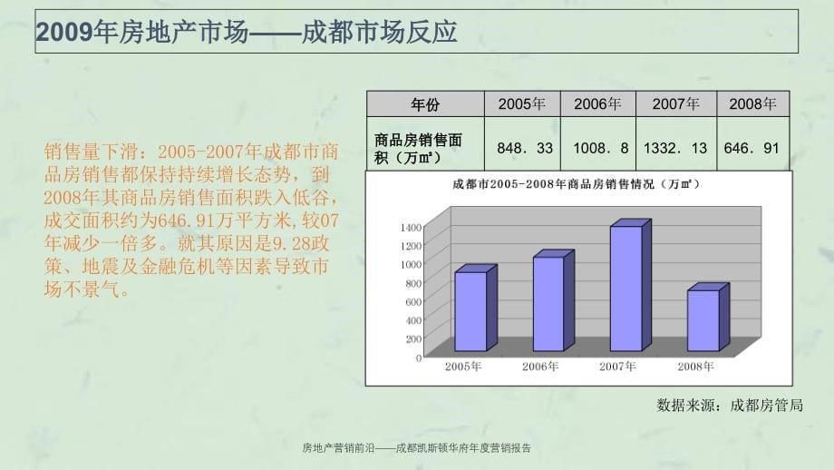 房地产营销前沿——成都凯斯顿华府年度营销报告课件_第5页