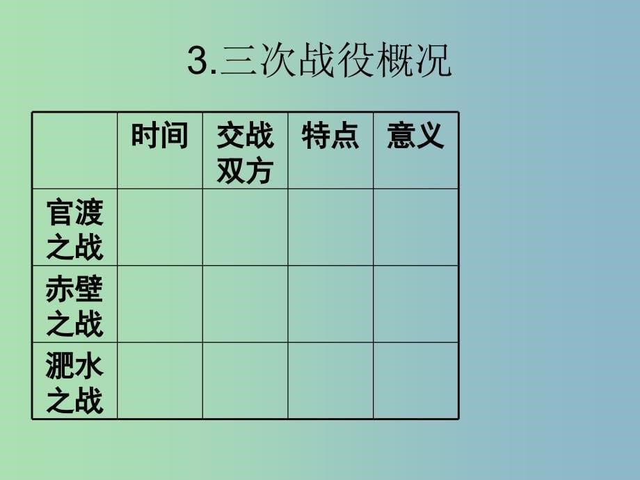 七年级历史上册 第四单元 政权分立与民族汇聚复习课件 北师大版.ppt_第5页