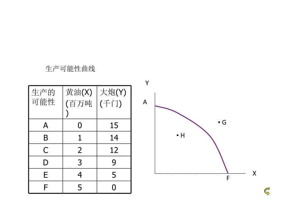 全套电子课件：微观经济学-第六套_第5页