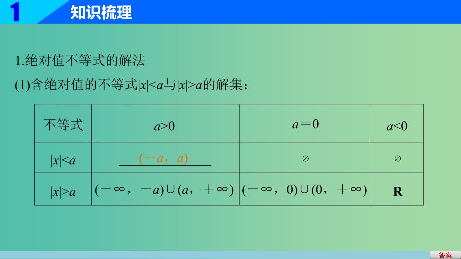 高考数学一轮复习 第十四章 系列4选讲 14.4 课时1 绝对值不等式课件 理.ppt_第4页