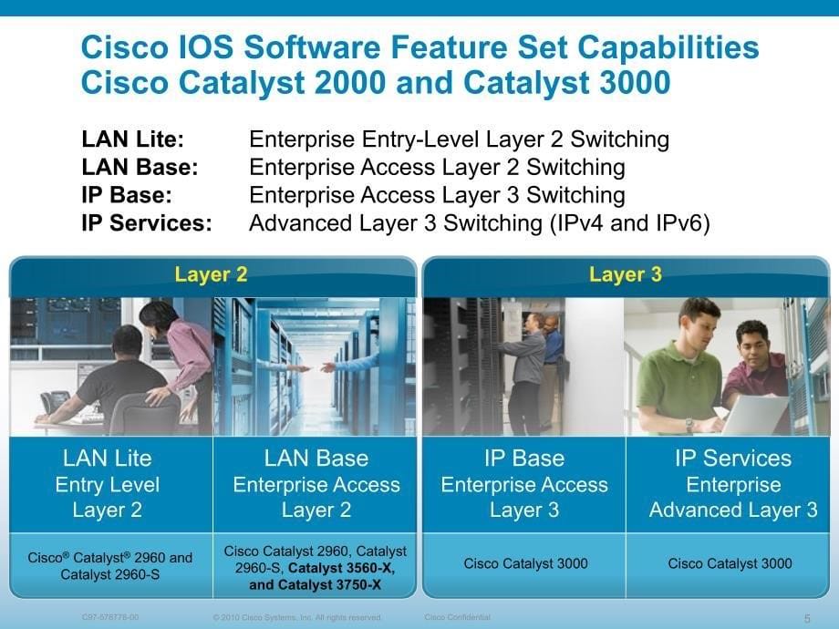 思科最新2X和3X交换机产品简介_第5页