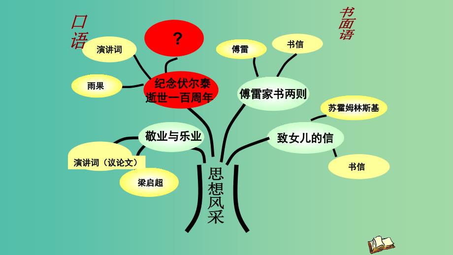 九年级语文上册 第二单元 6《纪念伏尔泰逝世一百周年的演说》课件 （新版）新人教版.ppt_第1页