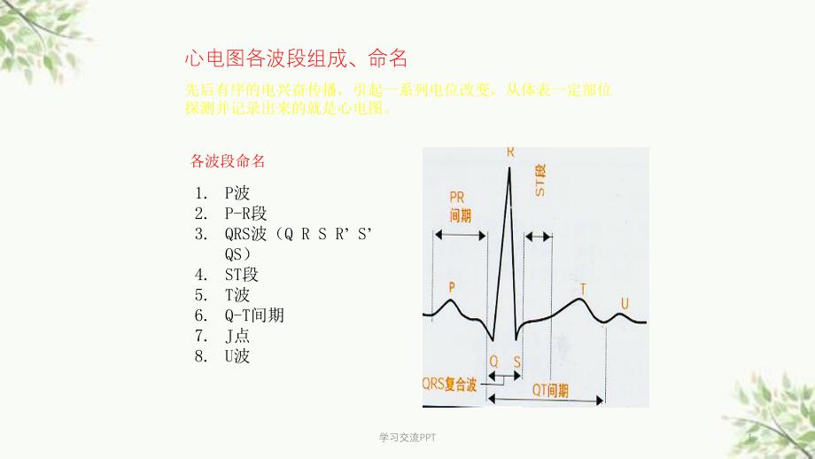 各种心电图表现课件_第1页