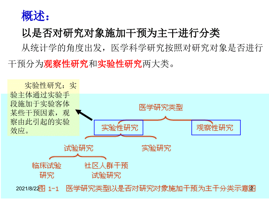 实验性研究设计实验设计推荐课件_第2页