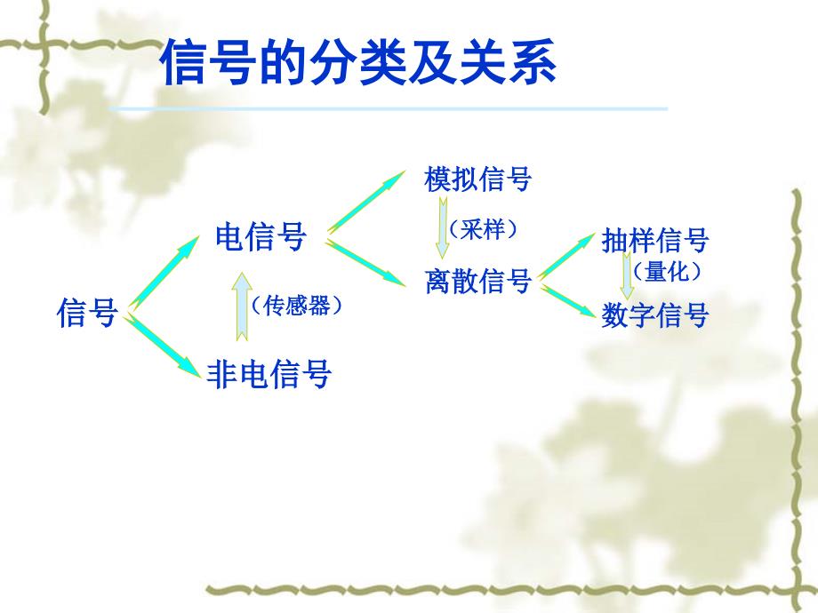 数字信号处理第1章_第3页