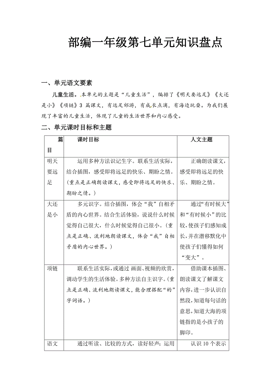 【精品】部编人教版一年级语文上册第七单元知识盘点（含字词、佳句、感知、考点）（有答案）_第1页