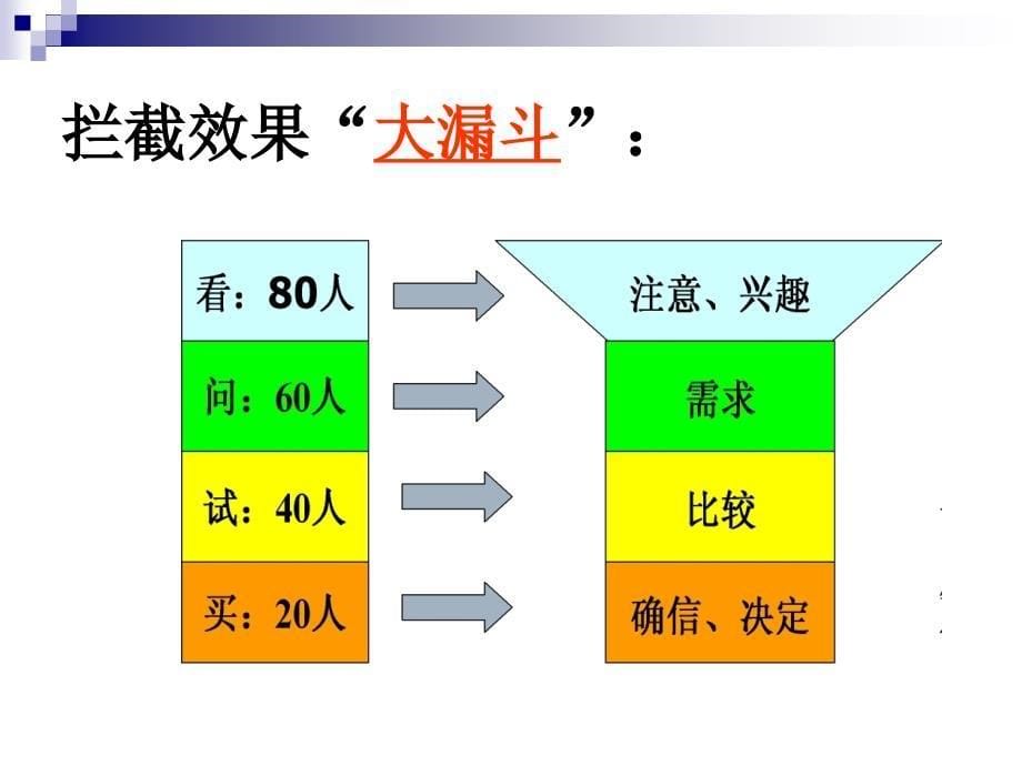 终端拦截攻略课件_第5页