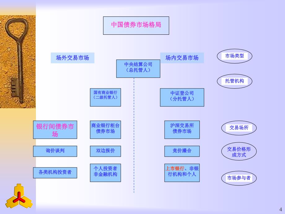 企业短期融资券和中期票据政策介绍_第4页