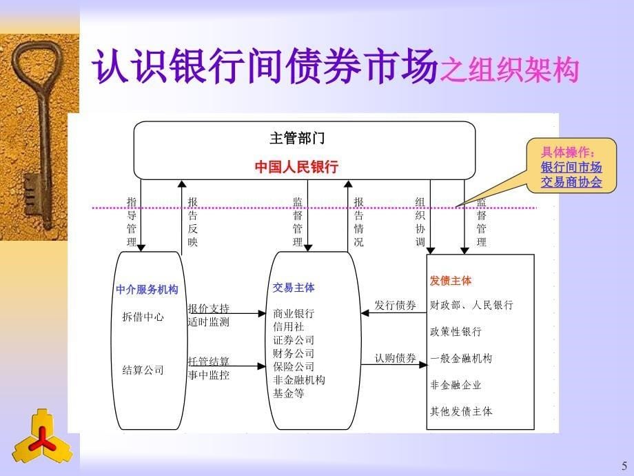 企业短期融资券和中期票据政策介绍_第5页