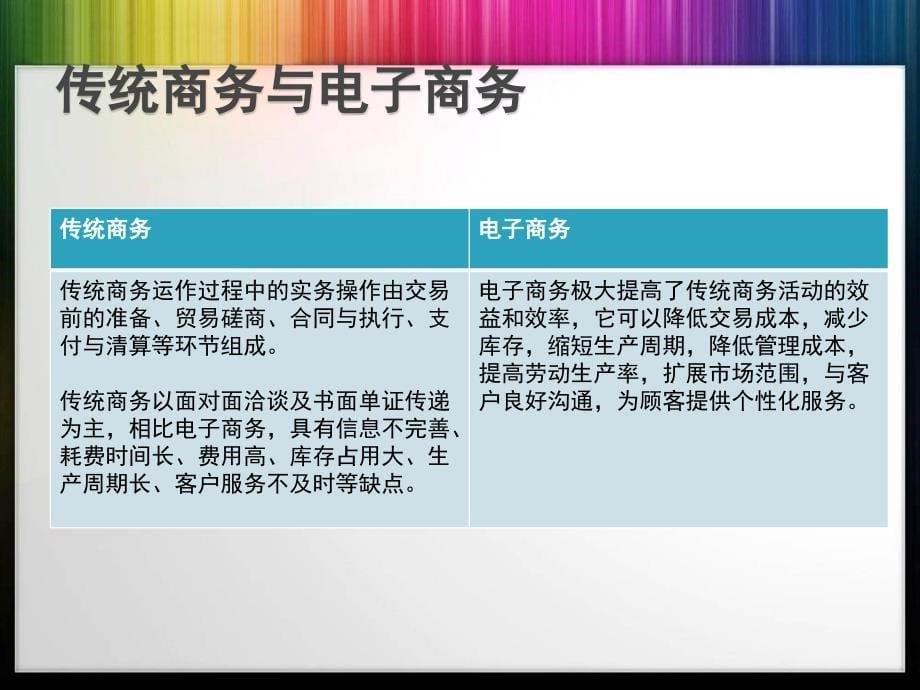 电子商务基本概念-电子商务概论全套课件.ppt_第5页