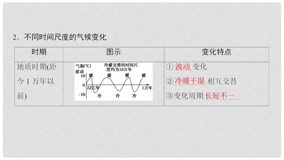 高考地理一轮复习 第十四讲 全球气候变化和世界气候类型的判读课件_第4页