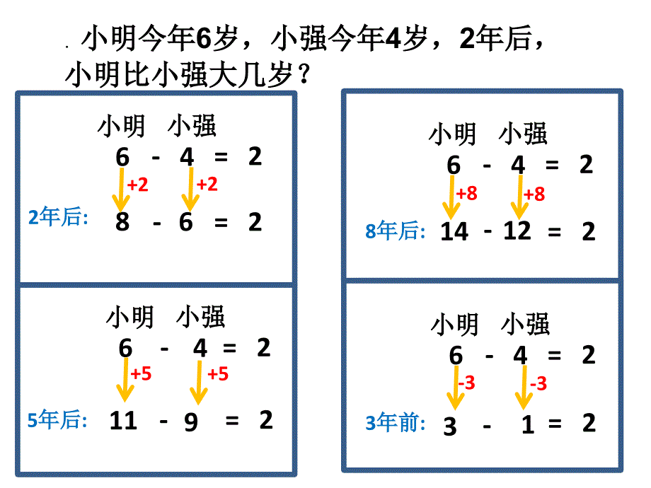 差不变与和不变_第1页