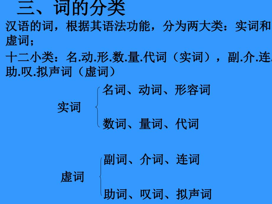 词性(名词、动词、形容词).ppt_第3页