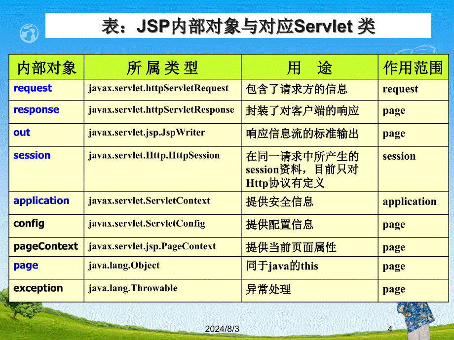 JSP3内置对象2_第4页