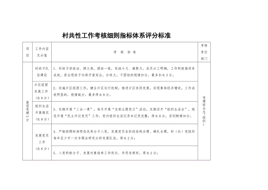 村共性工作考核细则指标体系评分标准_第1页