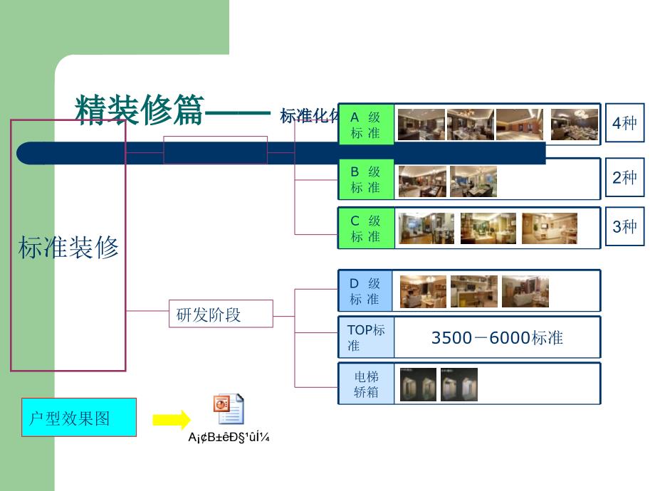 万科精装修标准_第3页