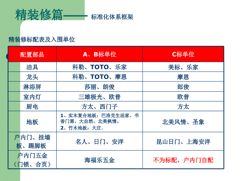 万科精装修标准_第4页