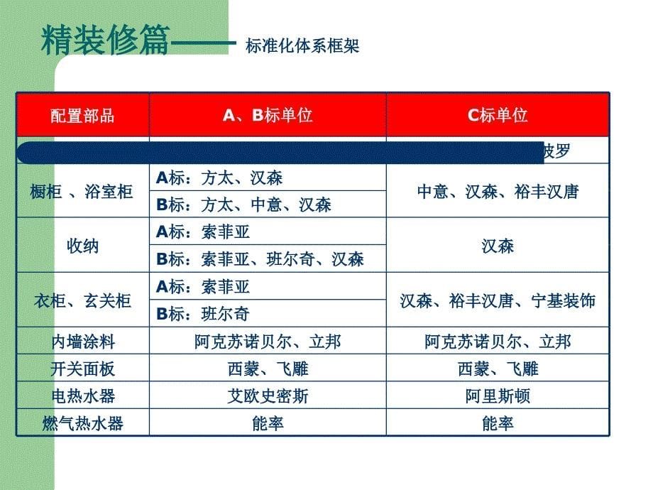 万科精装修标准_第5页