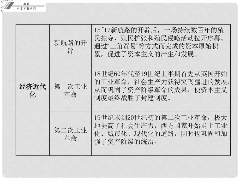 中考历史总复习 专题一 中外近代化探索历程课件_第5页