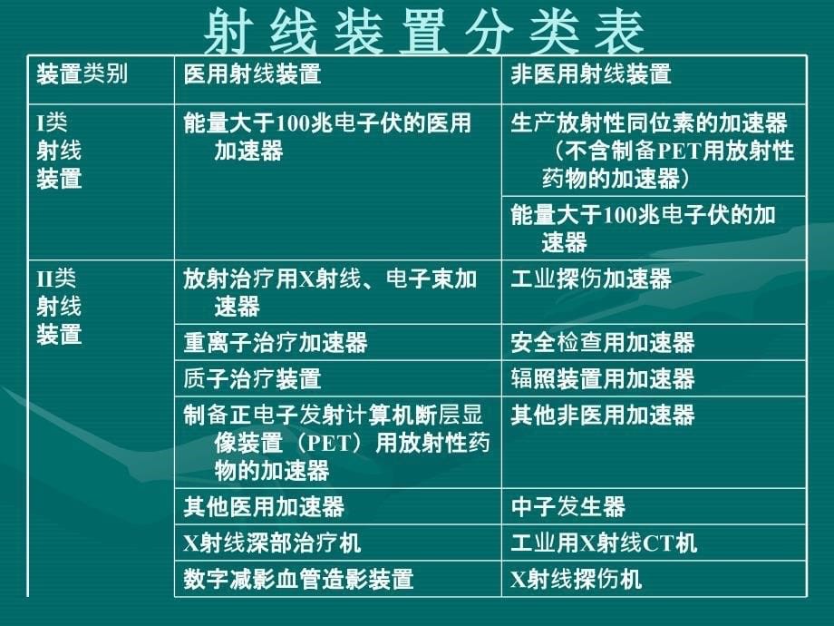 医用三类射线装置_第5页