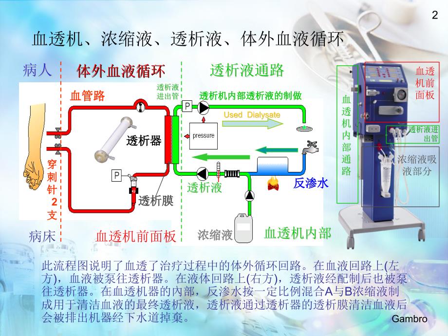 （优质课件）血透机维护与消毒_第2页