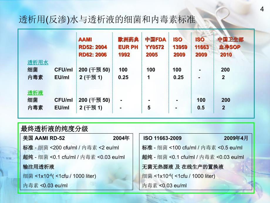 （优质课件）血透机维护与消毒_第4页