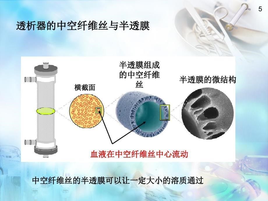 （优质课件）血透机维护与消毒_第5页