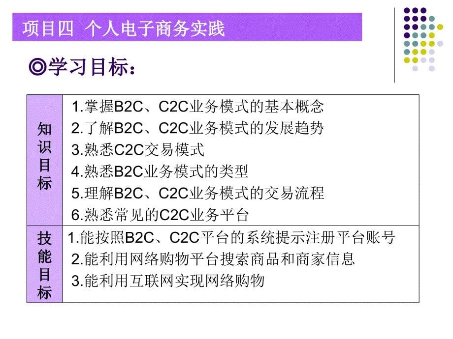 项目4个人电子商务实践_第5页