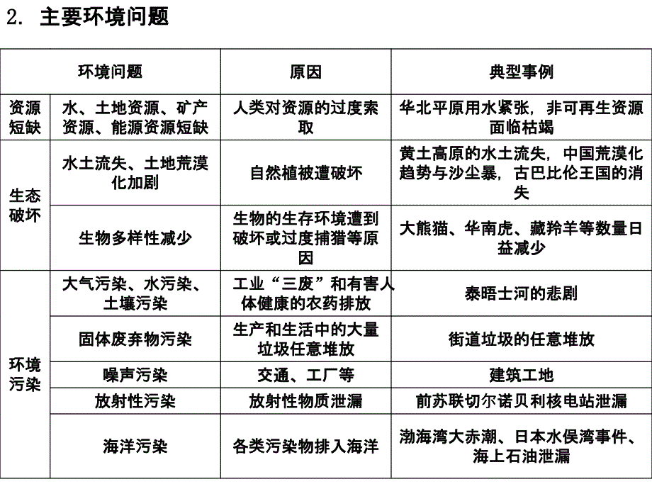 人类与地理环境协调发展可持续发展高三复习_第4页