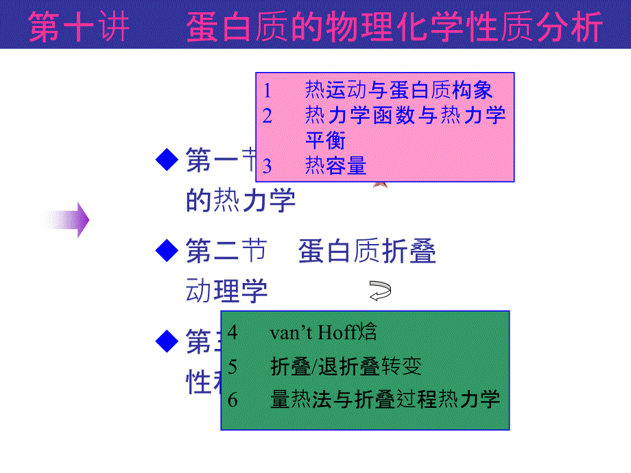 蛋白质的结构测定PPT课件_第1页