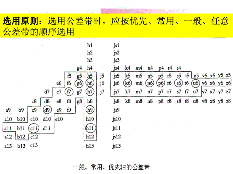 第四章节极限和配合选择原则_第1页