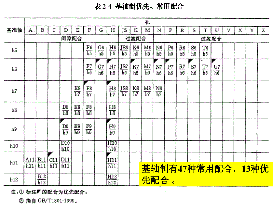 第四章节极限和配合选择原则_第2页