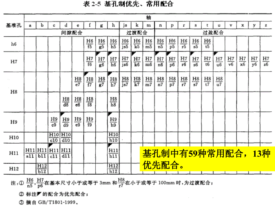 第四章节极限和配合选择原则_第3页