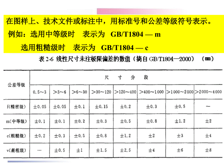 第四章节极限和配合选择原则_第4页