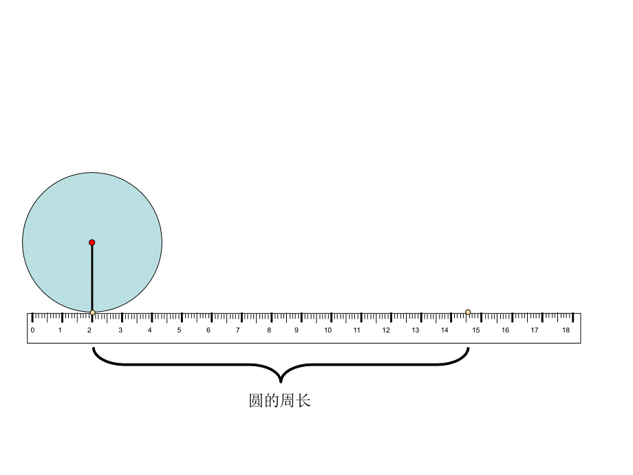 圆的周长教学课件_第4页