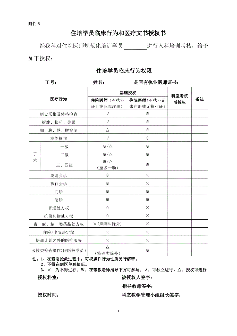 住院医师规范化培训学员临床行为和医疗文书授权书_第1页