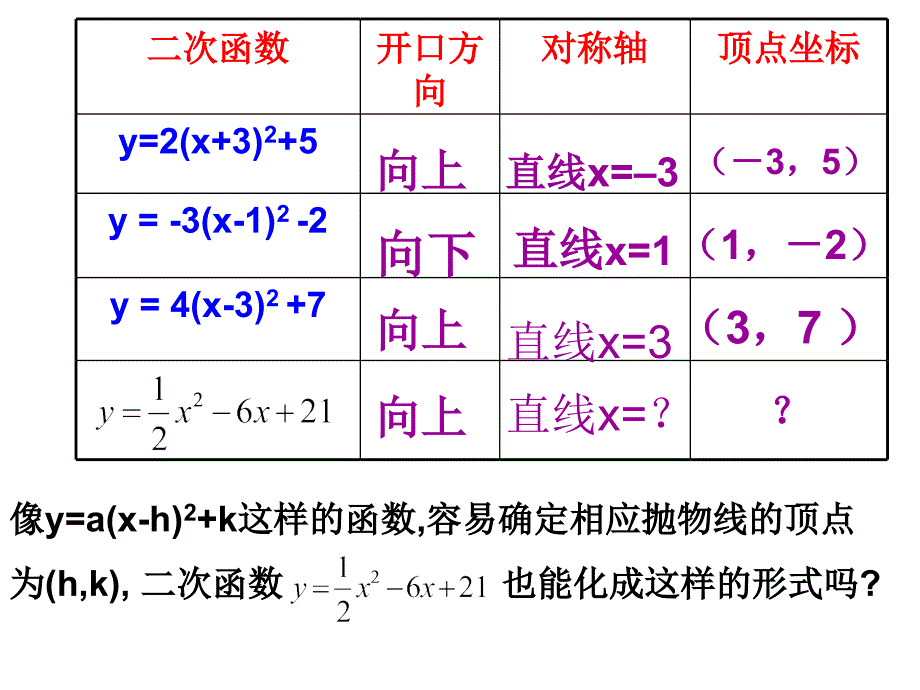 26.2.5二次函数yax2bxc的图像与性质公开课_第3页