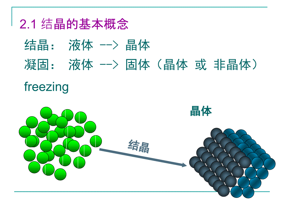 材料科学基础——纯金属的凝固_第3页