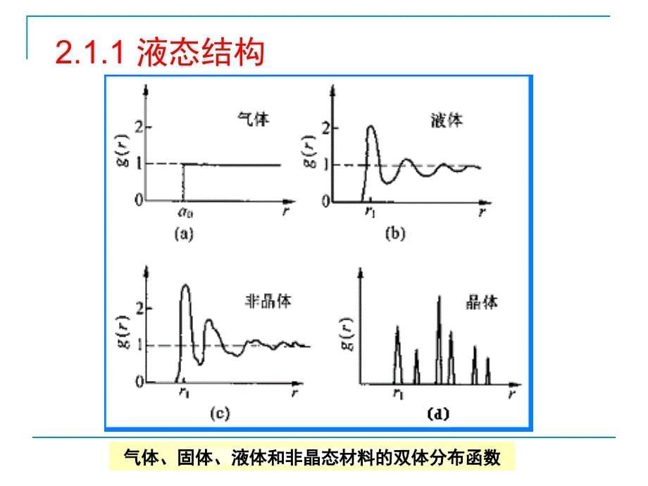 材料科学基础——纯金属的凝固_第5页