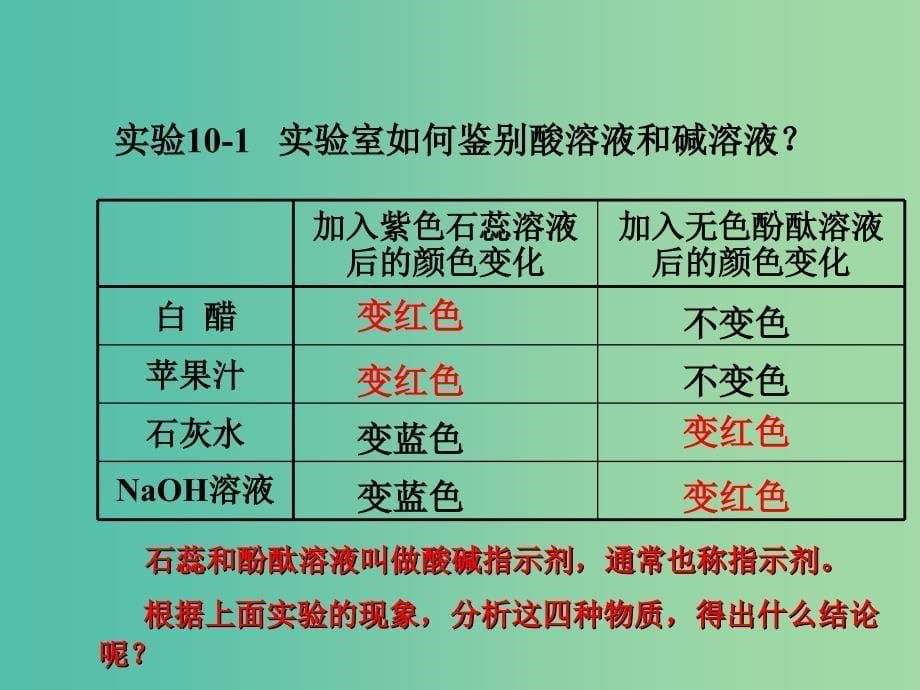 九年级化学下册 第10单元 酸和碱 课题1 第1课时 酸碱指示剂 几种常见的酸教学课件 （新版）新人教版.ppt_第5页