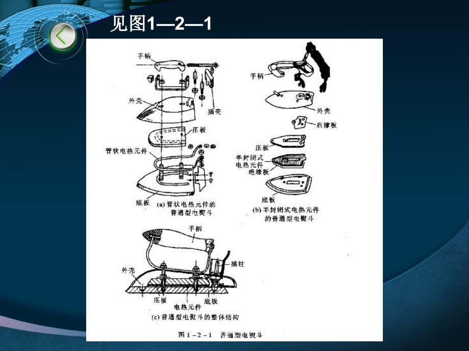 第二章电熨斗原理故障件及检修_第4页