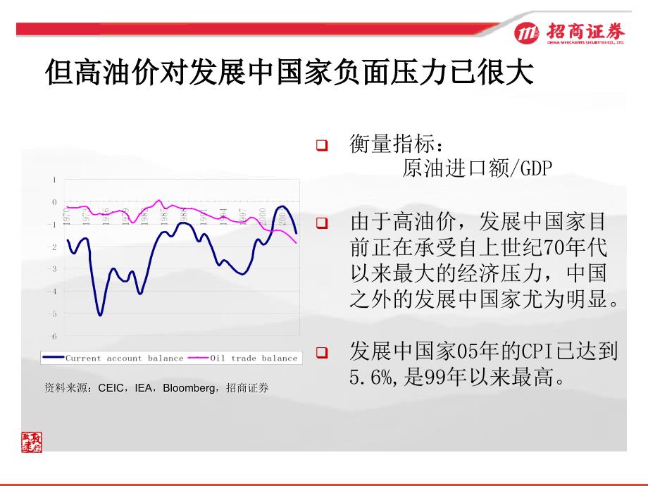 原油走势成品油价中石化PPT课件_第4页