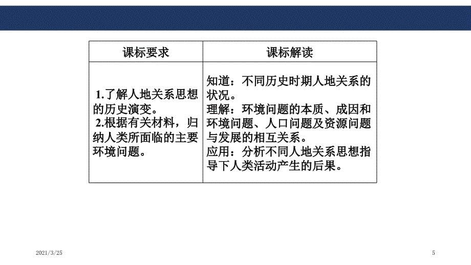 人地关系思想的演变PPT课件_第5页