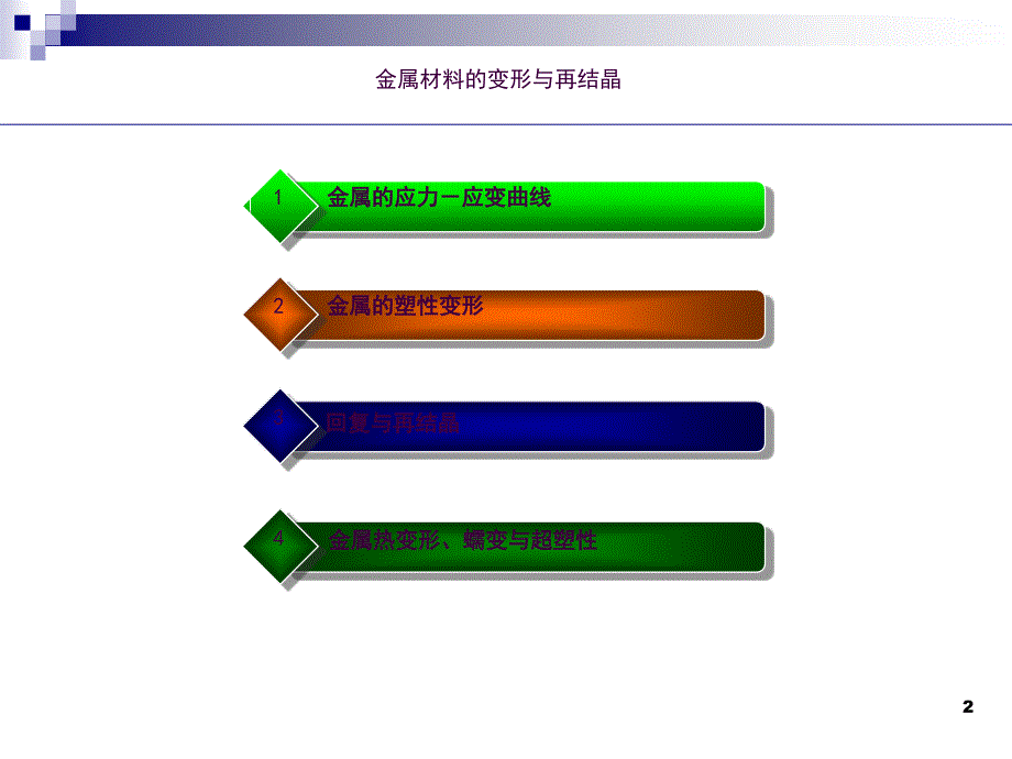 91应力应变曲线ppt课件_第2页