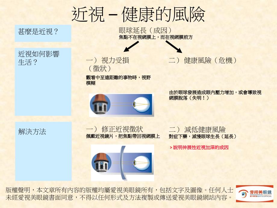 近视–眼球延长课件_第3页