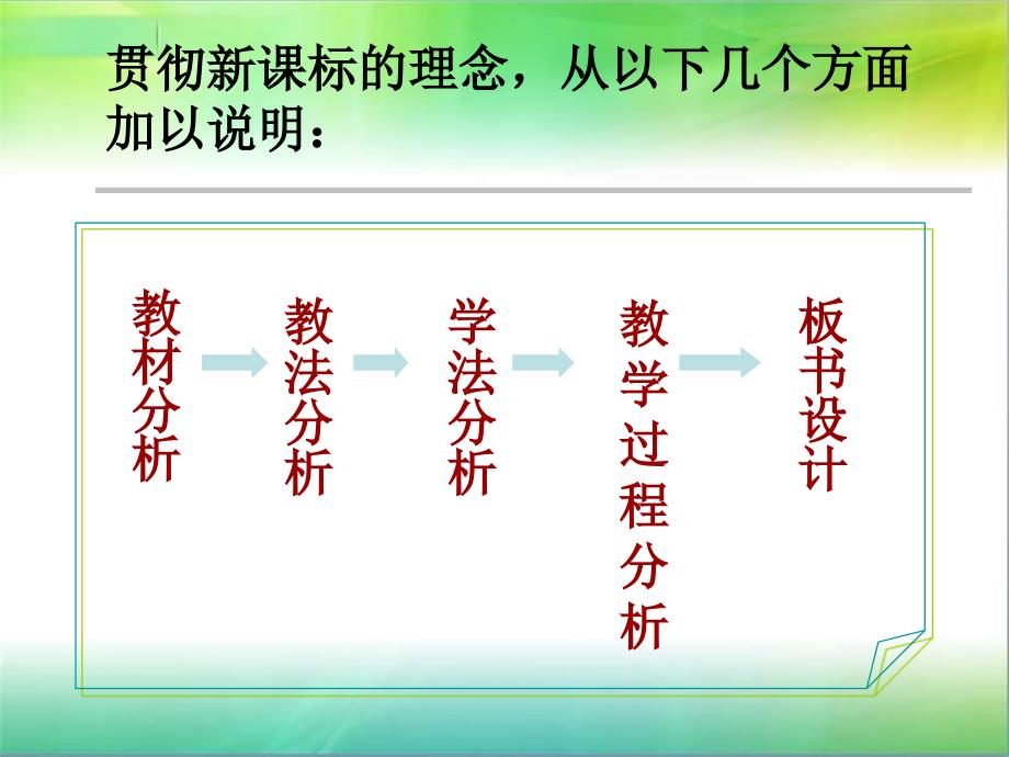 直线与平面垂直的判定说课课件_第2页