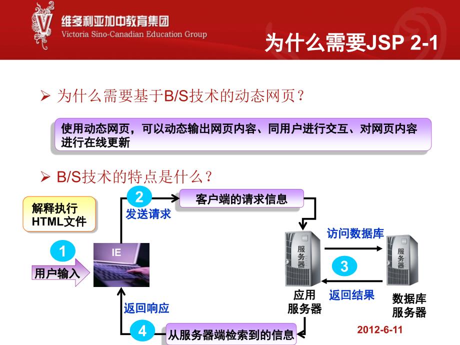 JSP基础详解_第3页