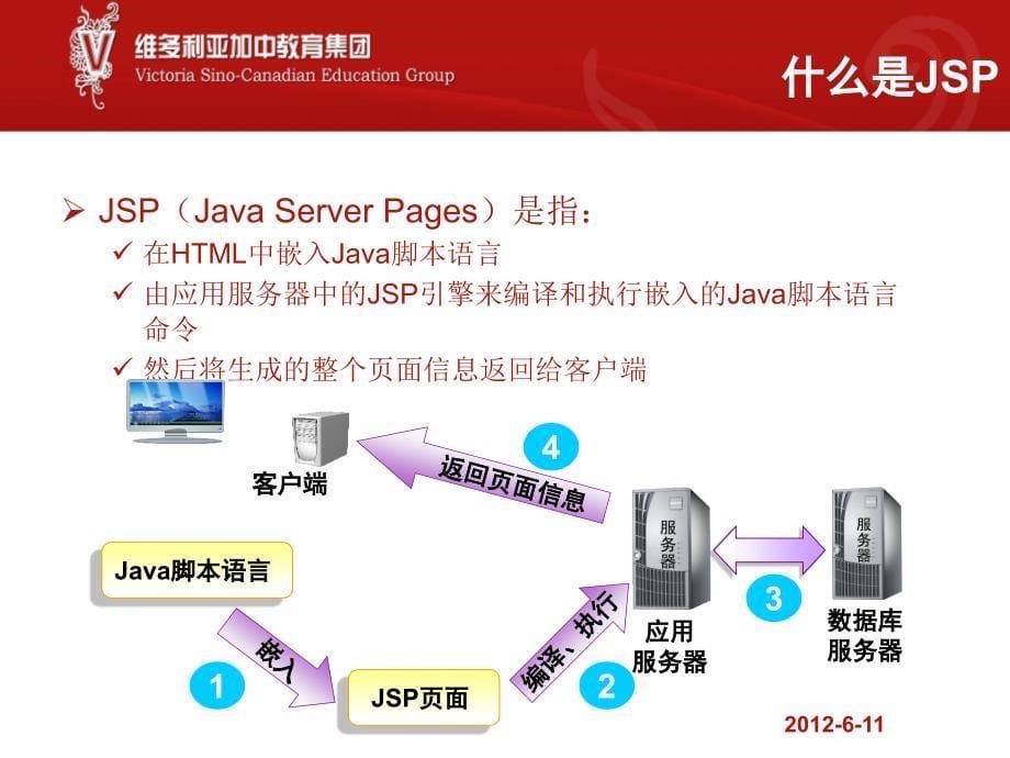 JSP基础详解_第5页