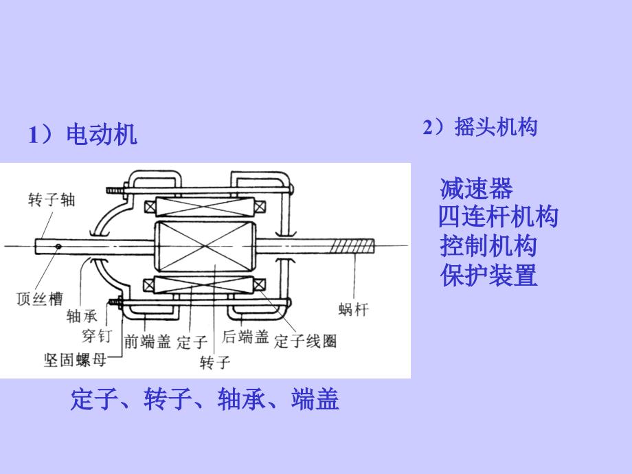 电风扇原理与维护1_第4页